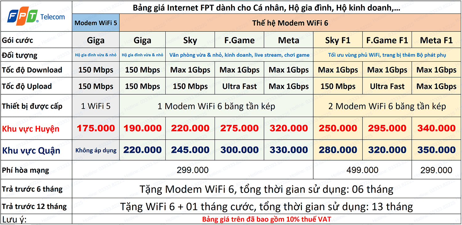 bang gia internet fpt 2024