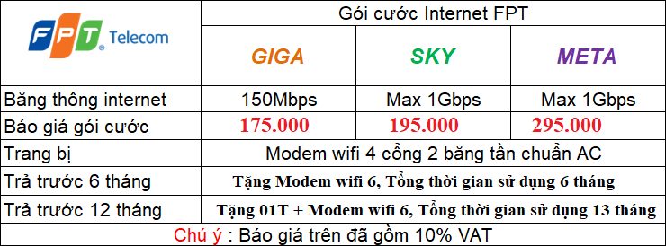 BẢNG GIÁ LẮP MẠNG FPT CHO CÁ NHÂN, SINH VIÊN, GIA ĐÌNH