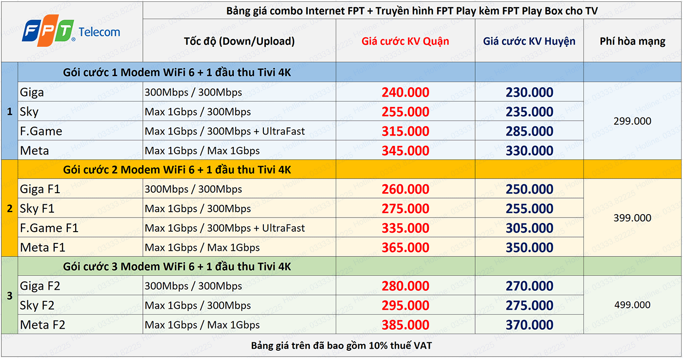 Báo Giá Cáp Quang FPT, Truyền Hình 4K Ultra HD 7 BẢNG GIÁ COMBO INTERNET + TRUYỀN HÌNH 4K FPT PLAY