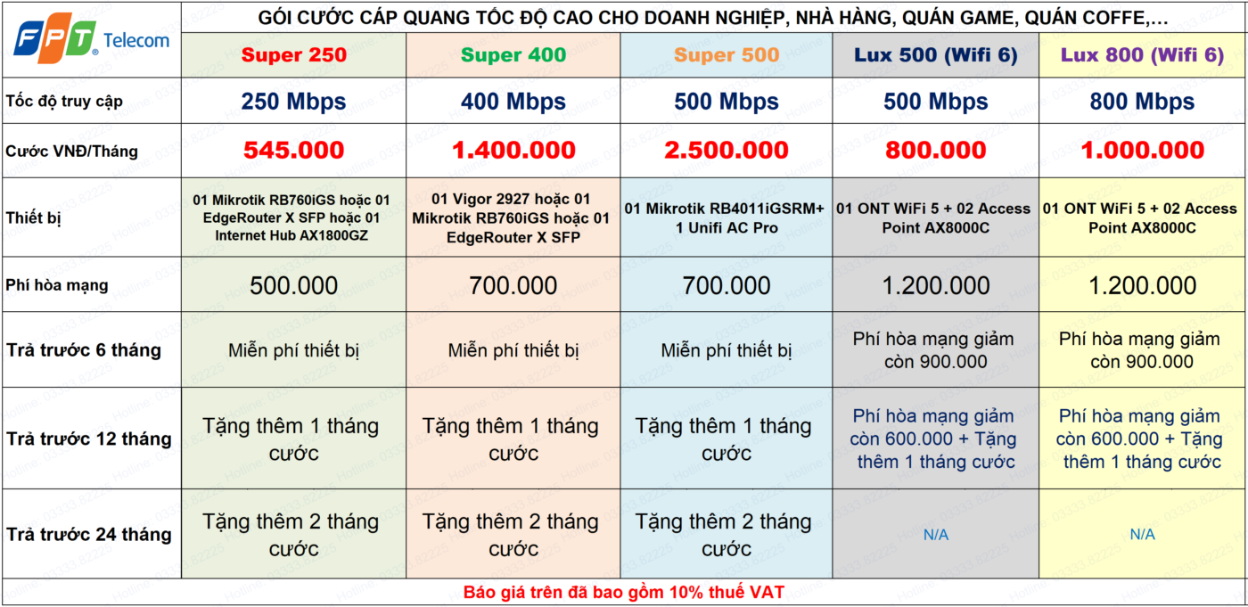 Báo Giá Cáp Quang FPT, Truyền Hình 4K Ultra HD 8 BẢNG GIÁ CÁP QUANG DOANH NGHIỆP, QUÁN GAME, COFFE, NHÀ HÀNG, LIVE STREAM,…