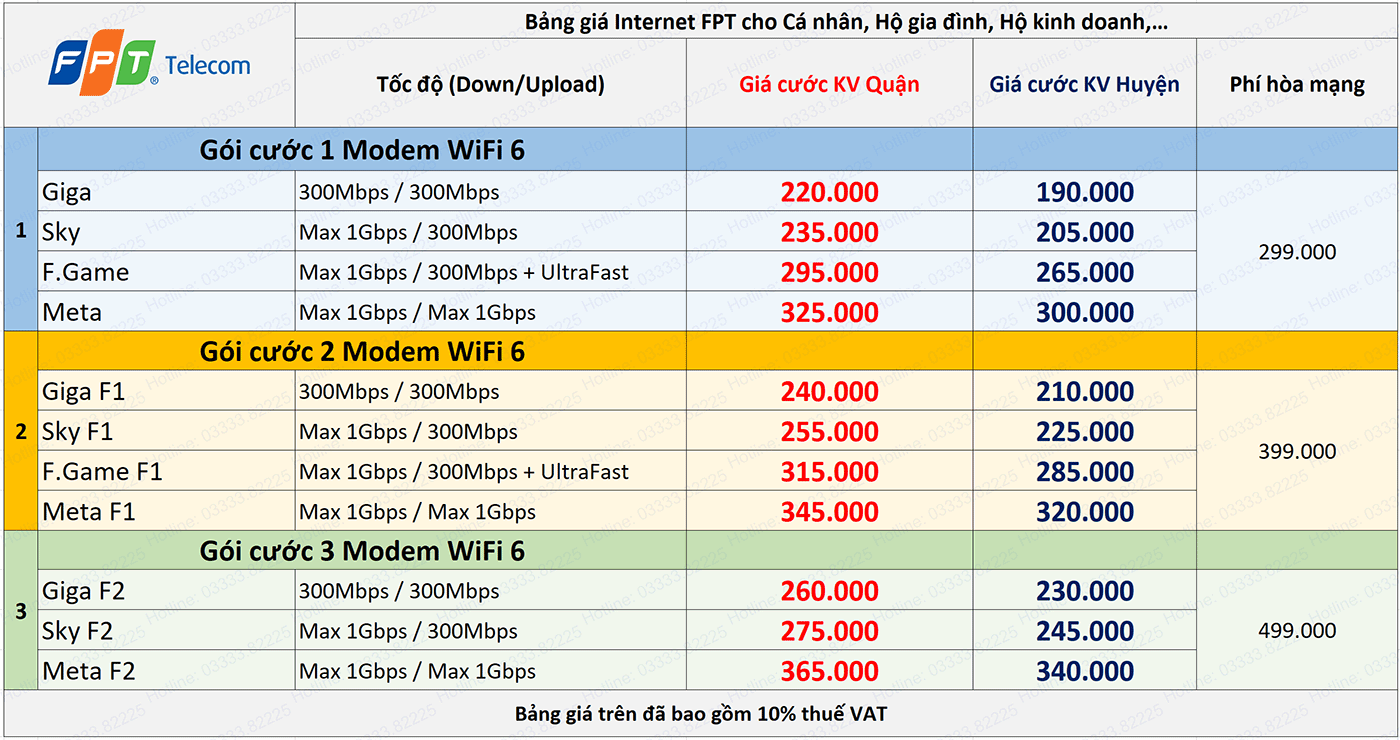 Báo Giá Cáp Quang FPT, Truyền Hình 4K Ultra HD 6 BẢNG GIÁ LẮP ĐẶT INTERNET FPT