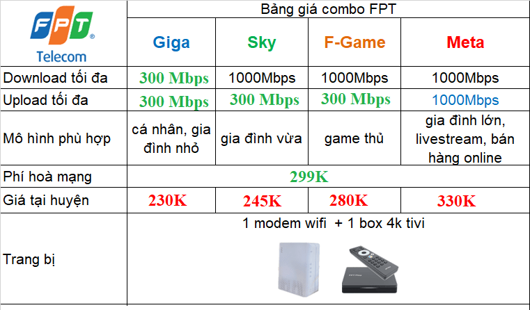 bao gia combo fpt new t5