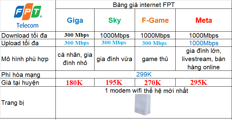 bao gia fpt new t5